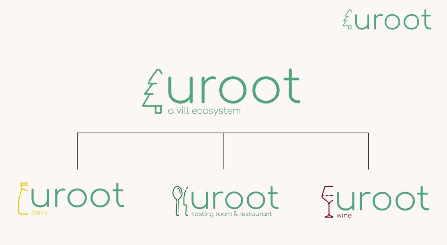 Uroot